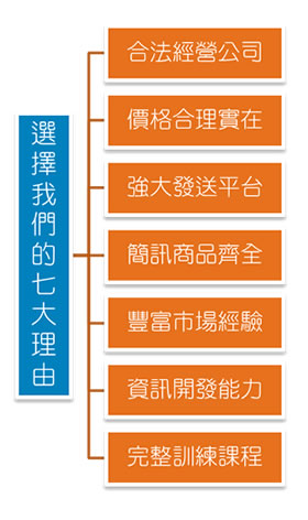 選擇我們的七大理由