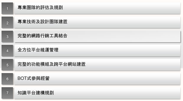 您值得信賴的合作伙伴