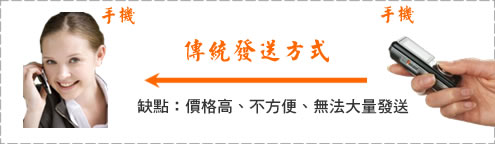 網路簡訊